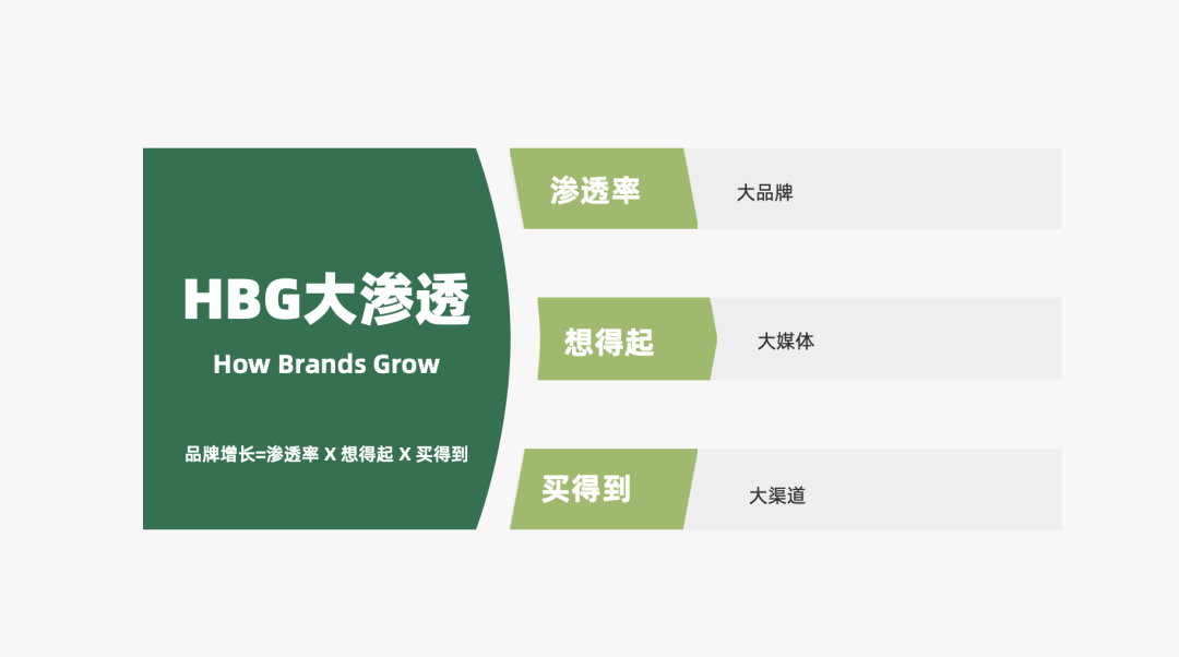 16000+字丨2022年策略人必备的66个营销模型（6.0版）